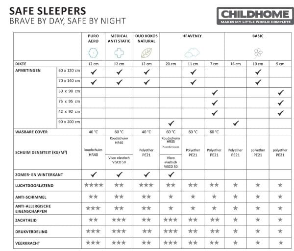 Matelas Heavenly Safe Sleeper M - Childhome – Image 4